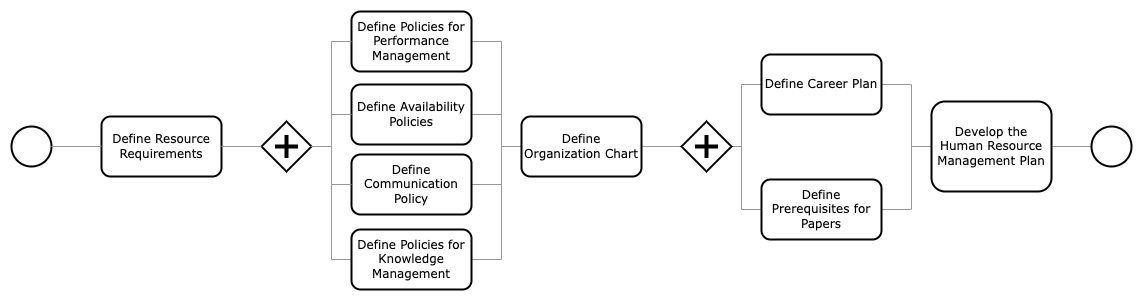 在 diagrams.net 中绘制的工作流程