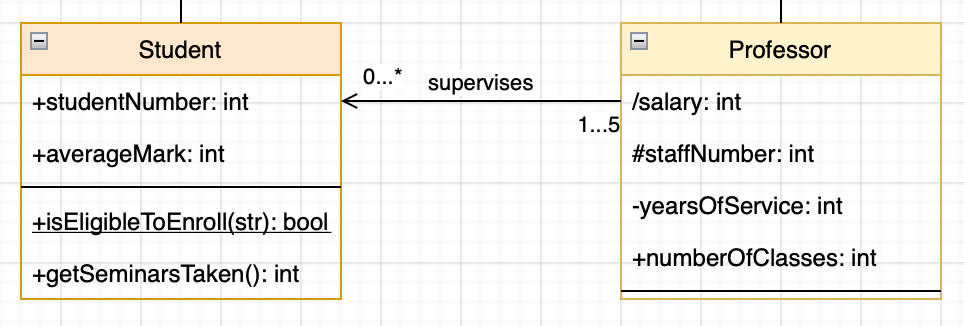 属性和方法名称前的符号表示 UML 类图中的可见性