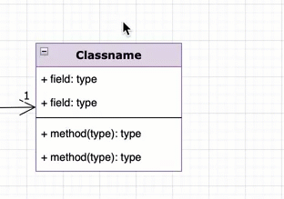 在 UML 类图中编辑类形状中的文本