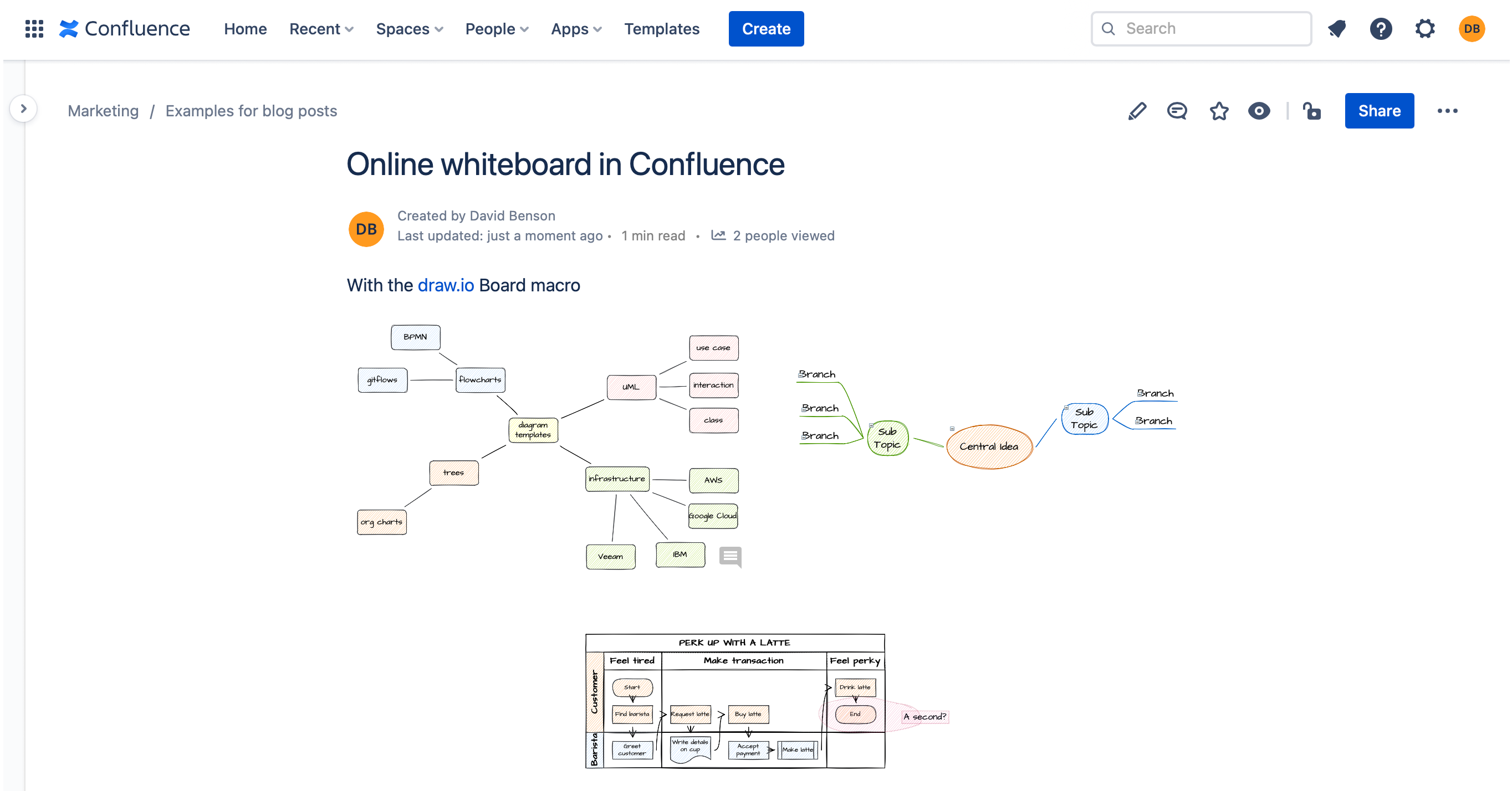 使用 draw.io Sketch 宏，您可以在 Confluence Cloud 中拥有一个功能齐全的在线白板