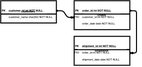  Entity relationship diagram 