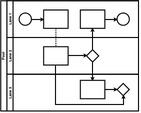  Swimlane chart 