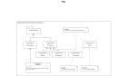 SysML chart 