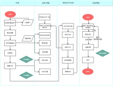 系统业务流程图