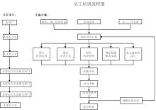 员工培训流程图