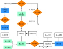 决策流程图