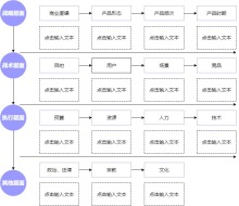 战略规划模板