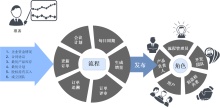 企业销售订单管理流程图