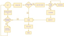 业务流程图