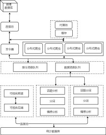 毕业设计架构流程图