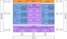 产品体验结构流程图