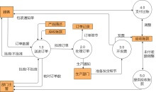 订单处理流程图