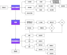 活动方案执行流程图