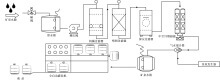 矿泉水生产流程图