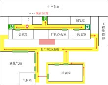 生产车间应急通道规划图