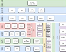电商业务架构流程图