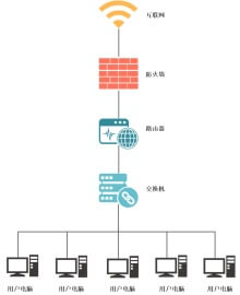 互联网工作原理拓扑图