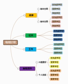 매주 계획 사고 패턴