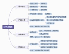 Modello di schema della struttura di marketing O2o