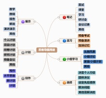 思维导图用途