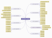 项目管理九大体系