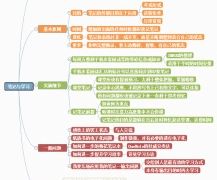 Mapa mental Das notas de aprendizagem