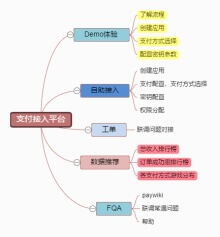 결제 접속 플랫폼 구성 도