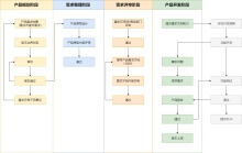 APP软件开发流程图