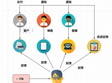 产品项目计划制定流程图