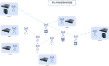 Topologie des LAN