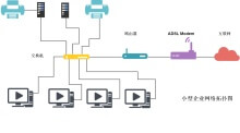 Enterprise network topology