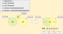 韦恩图解决数学问题