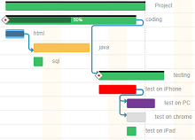 Gantt chart