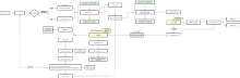 Processo di inizializzazione Vue