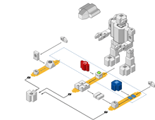 Diagrama do modelo robô