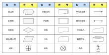 Símbolos básicos del diagrama de flujo