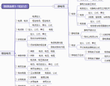 物理知识点总结