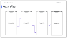 iPhone原型流程图模板